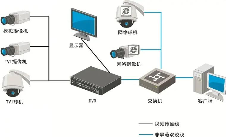 重庆峨领科技监控系统拓扑图详解 构建智能安防的未来