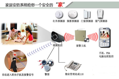 智能安防监控小常识，您知道多少？
