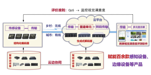 祝贺！我系五名教师获2021年度北京市科学技术奖，突破智能安防监控技术瓶颈