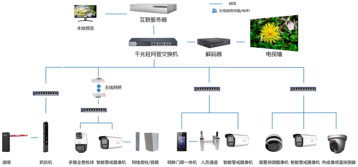 安徽小数点智能科技 工厂园区特色安防解决方案——智能安防监控