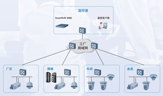 4G工业级无线路由器在生活中的应用 智能安防监控的新篇章